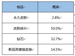 王者荣耀：官方公布抽奖概率！100%获得荣耀水晶方法曝光！