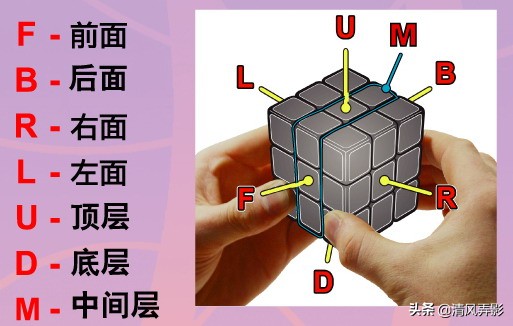 只要7步，就能将任何魔方6面全部还原，破解攻略供大家学习和收藏