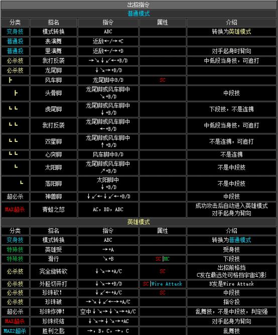 拳皇2002boss出招表（拳皇2002隐藏出招表图文）