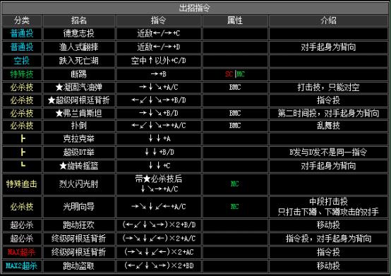 拳皇2002boss出招表（拳皇2002隐藏出招表图文）