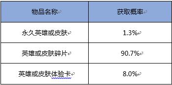 王者荣耀：官方公布抽奖概率！100%获得荣耀水晶方法曝光！