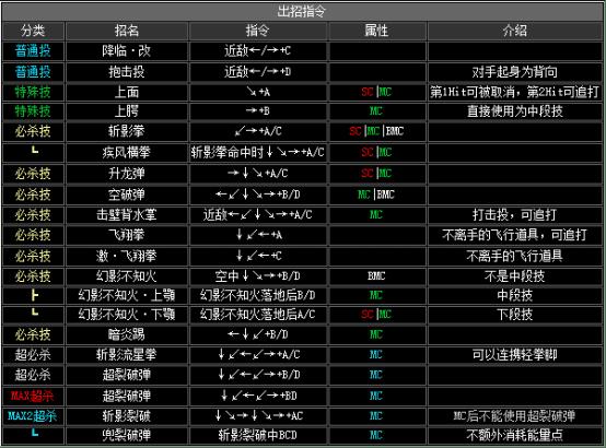 拳皇2002boss出招表（拳皇2002隐藏出招表图文）