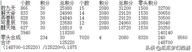 瓜瓜手把手教你梦幻赚钱专讲（三）——牧场攻略（运营中篇）