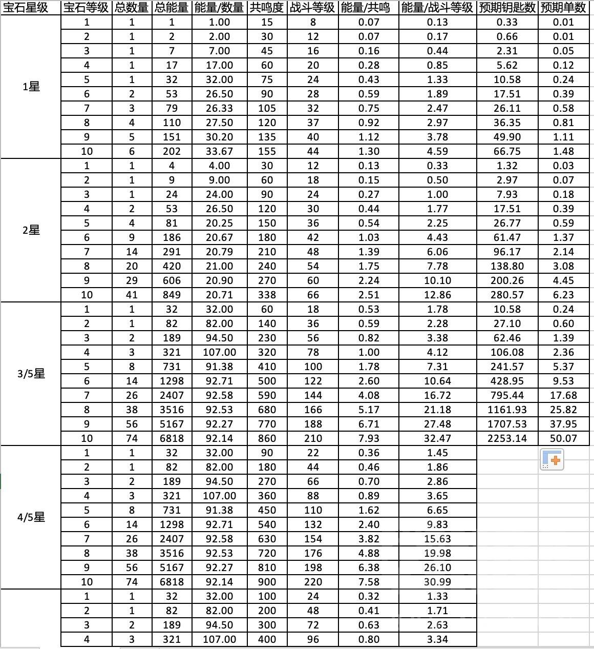 暗黑破坏神不朽宝石攻略（暗黑破坏神不朽宝石装备搭配）