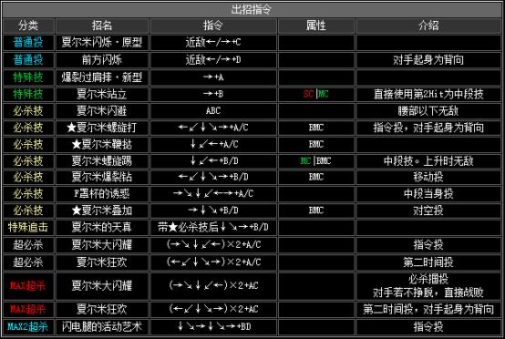 拳皇2002boss出招表（拳皇2002隐藏出招表图文）