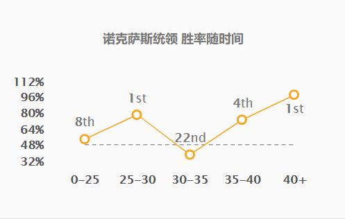 季前赛下路乌鸦胜率登顶，法核奇兵打法符文、装备选择解析