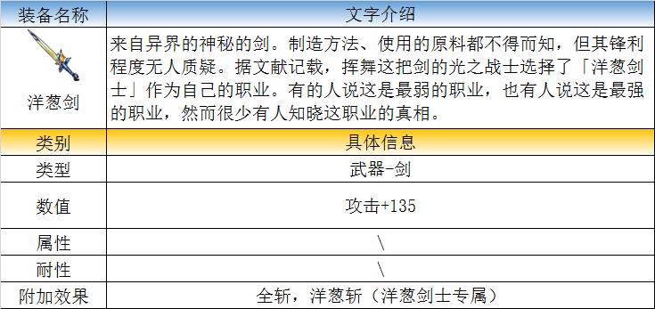 毫无缺点的职业！《最终幻想》传说中的职业——洋葱剑士