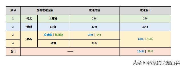 国服榜一孙尚香深度教学（后摇翻滚/存枪视野/拉扯输出）