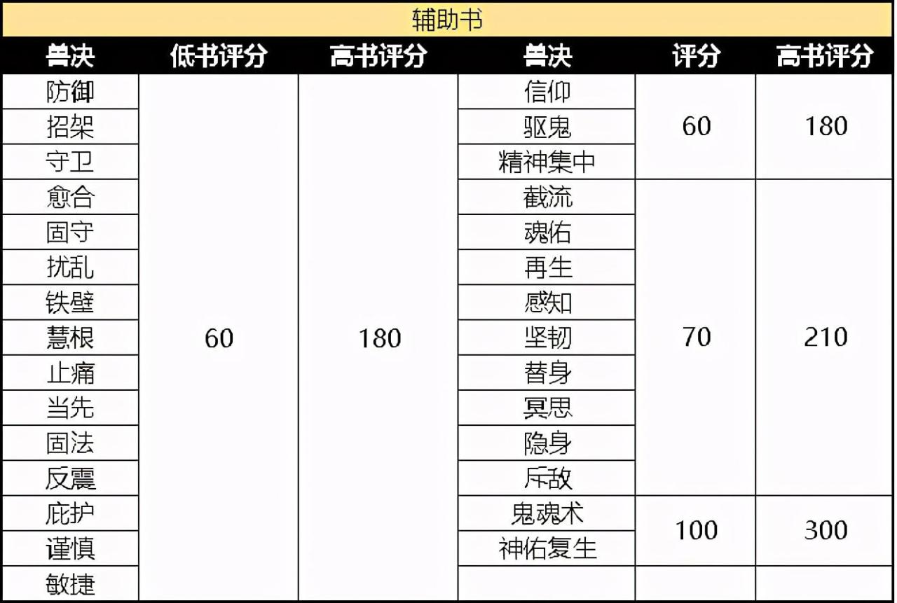 梦幻西游三维版打书（梦幻西游三维版所有的技能书介绍）