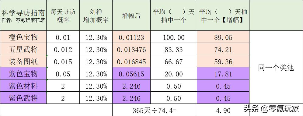 三国志战略版甄姬寻访攻略（三国志寻访流派技巧玩法）