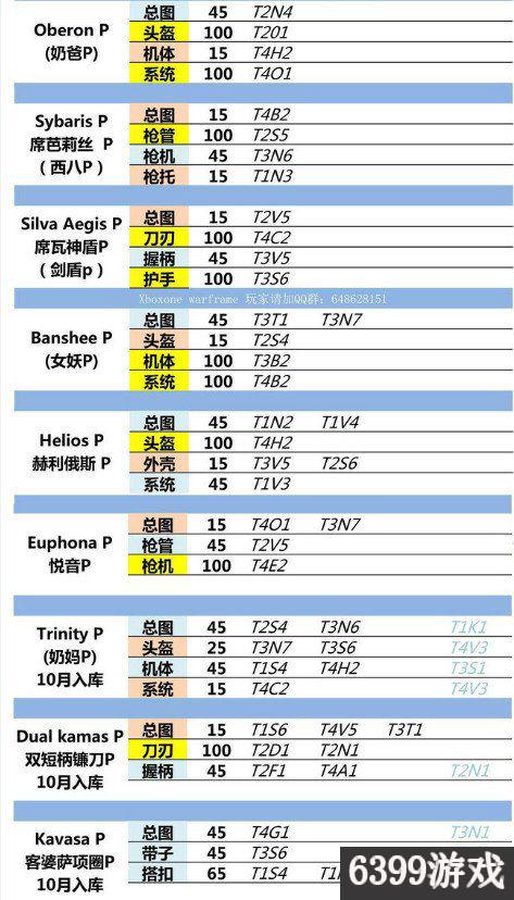 星际战甲全圣装部件最新掉落表详情 星际战甲圣装怎么获得