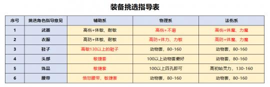 梦幻西游：回归175级买号 选渡劫还是化圣？送上最全选号攻略