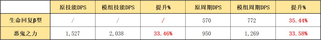 明日方舟斯卡蒂模组是什么（明日方舟斯卡蒂哪个模组好用）