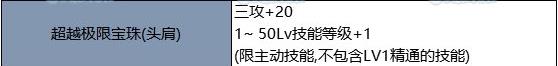 DNF：详解如何把独立堆到2900点？让您轻松成为红神中的人中龙凤