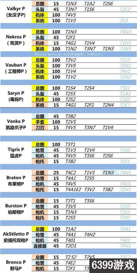 星际战甲玻璃甲部件在哪刷（星际战甲全圣装部件最新掉落表）