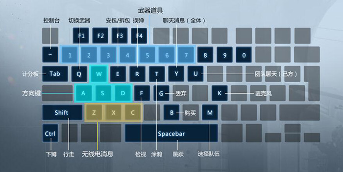 如何正确打开自己的《CS：GO》国服生涯