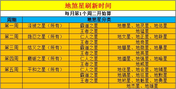 梦幻西游：地煞星入门攻略 了解地煞星各个怪特点便能轻松击杀