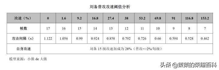 王者荣耀：国服榜一刘备深度教学（连招要点/铭文出装/实战思路）