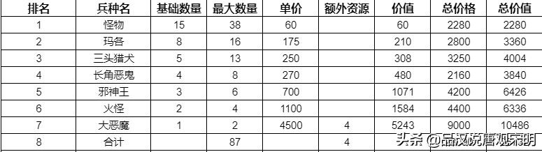 英雄无敌3各族强力英雄（英雄无敌3英雄培养攻略）