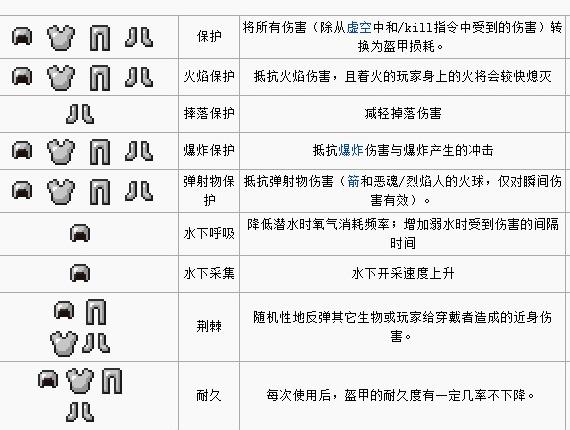 我的世界附魔属性大全 附魔属性介绍