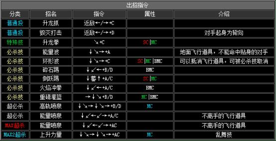 拳皇2002boss出招表（拳皇2002隐藏出招表图文）