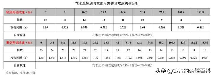 国服榜一花木兰深度教学（皆是细节/四套连招/对线思路)