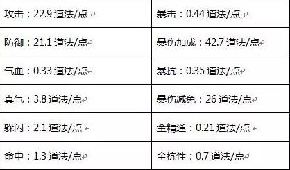 完美诛仙手游2000W青云攻略 青云细节&打法指导