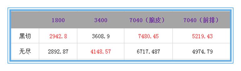 王者荣耀：只要这样做，无尽战刃依然可以作为新赛季孙尚香的首选