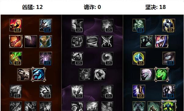 《LOL》S7上单蒙多天赋符文加点 S7上单蒙多怎么出装