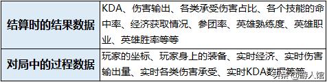 王者荣耀：官方紧急调整信誉积分规则，天崩局再也不会被误判了