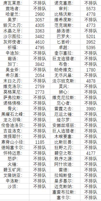 魔兽世界冬幕节活动16日到来 下周大地的裂变时空周常