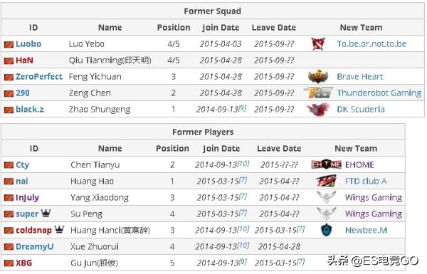 Dota2：盘点国外最喜欢的五支中国刀塔战队，LGD仅排第三名