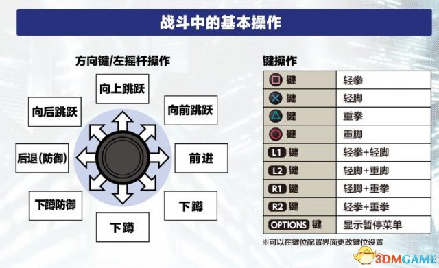 拳皇14手柄操作按键设置 KOF14用手柄怎么操作