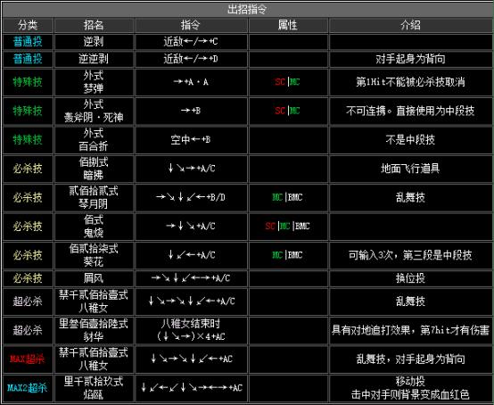 拳皇2002boss出招表（拳皇2002隐藏出招表图文）