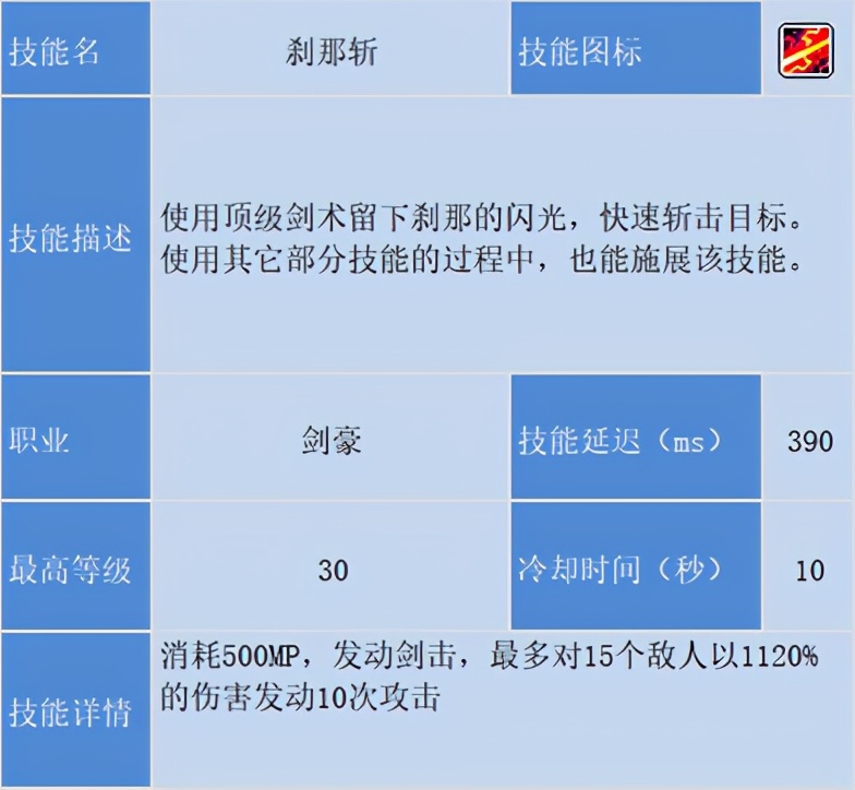 冒险岛职业攻略-剑豪篇(1)