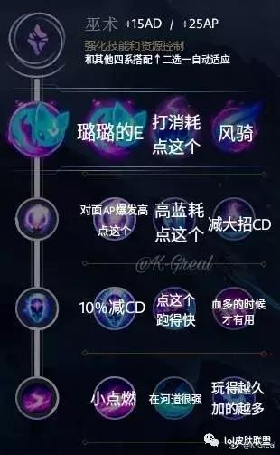 LOL新版符文天赋配置大全，只能帮你们到这里！