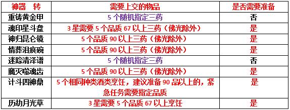 梦幻西游神器任务（梦幻神器攻略大全）