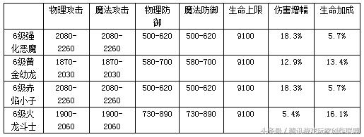 《奇迹MU：觉醒》平民玩家精灵培养攻略