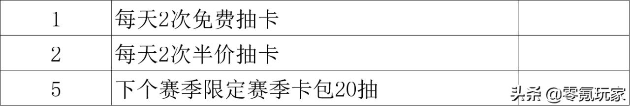 三国志战略版零氪玩家怎么玩（三国志战略版平民玩家玩法最强教学攻略）