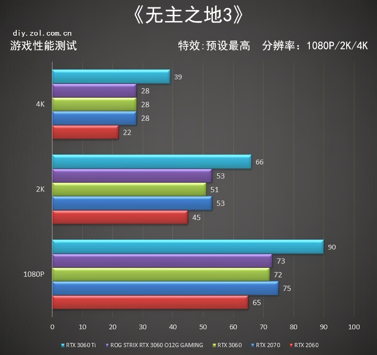 4K全画质玩《暗黑2：重置版》需要多强的电脑配置？