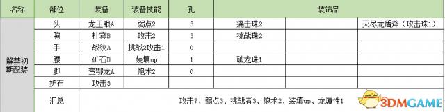 怪物猎人世界盾斧开荒攻略 怪物猎人盾斧配装推荐