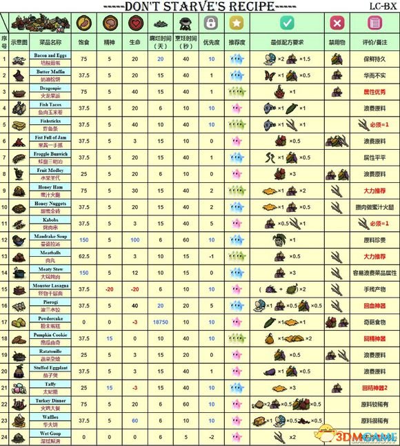 饥荒海滩玩法详细攻略 饥荒海滩食谱及四季细节