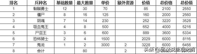 英雄无敌3各族强力英雄（英雄无敌3英雄培养攻略）