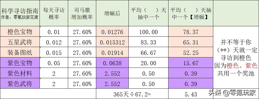 三国志战略版甄姬寻访攻略（三国志寻访流派技巧玩法）