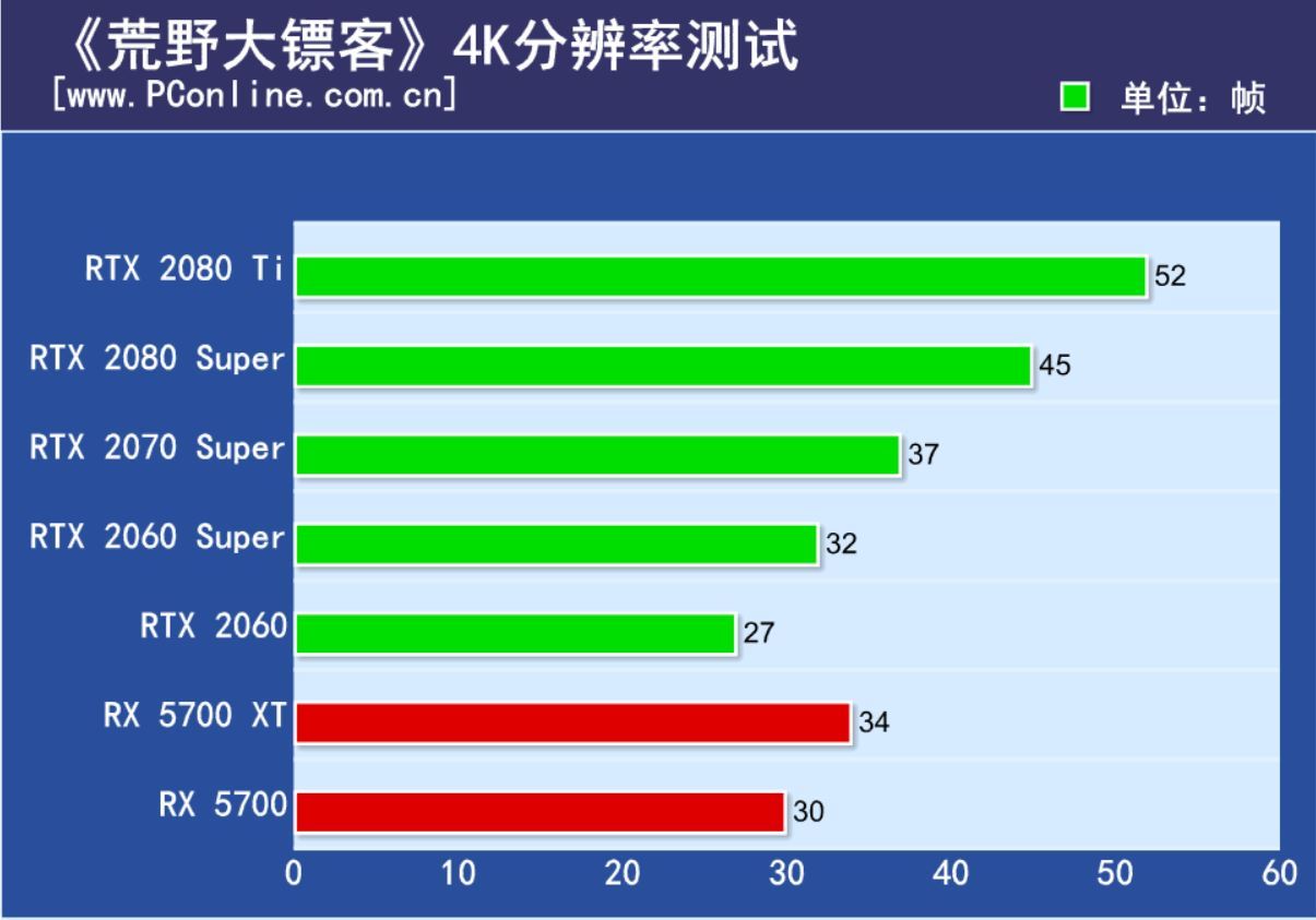 想爽玩荒野大镖客2，你的电脑配置跟得上吗？