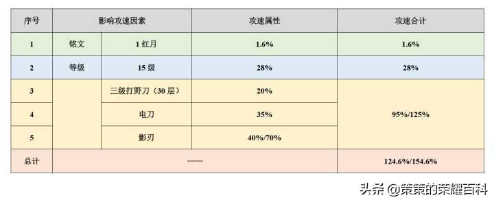 王者荣耀：国服榜一刘备深度教学（连招要点/铭文出装/实战思路）