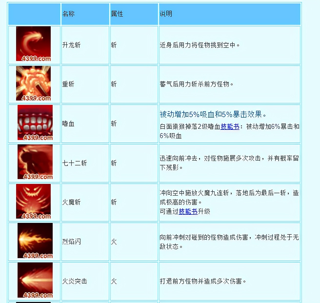 造梦西游3悟空解析玩法技能搭配