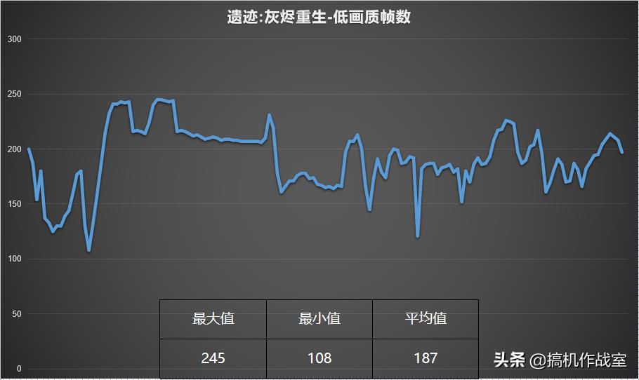 《遗迹：灰迹重生》体验反馈，比奥德赛还肝，1个Boss 10个结局 