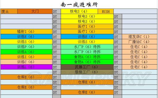 《辐射避难所》布局推荐及布局心得分享 怎么布局