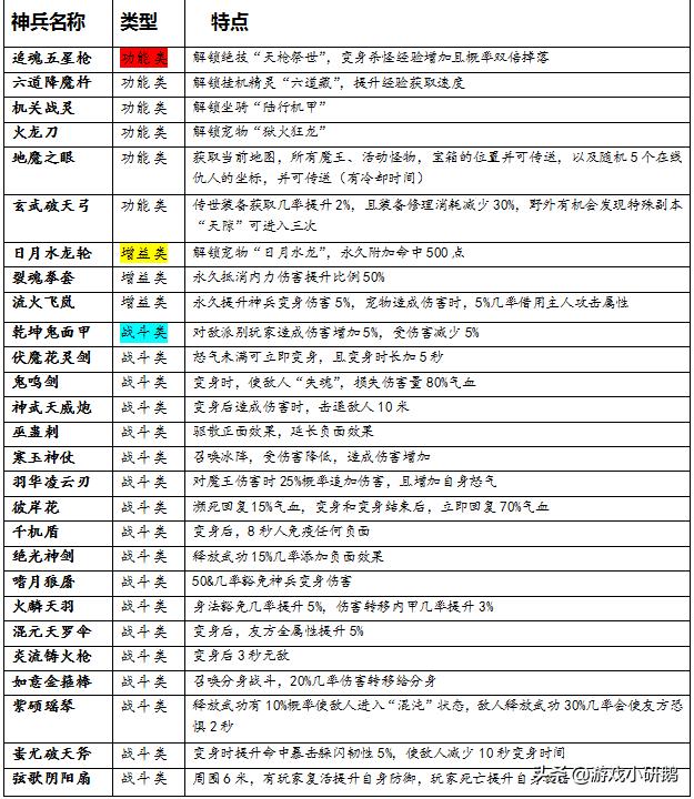 热血江湖武器大全（热血江湖全二十七种神兵综合对比）